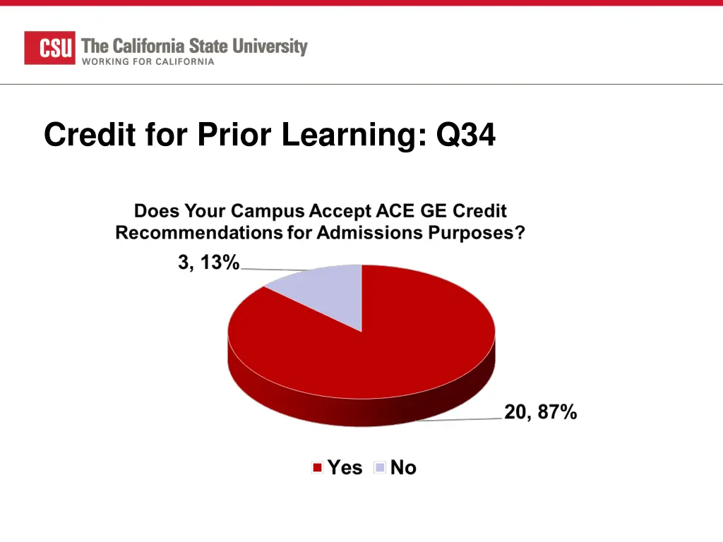 credit for prior learning q34
