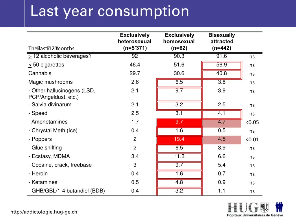 last year consumption