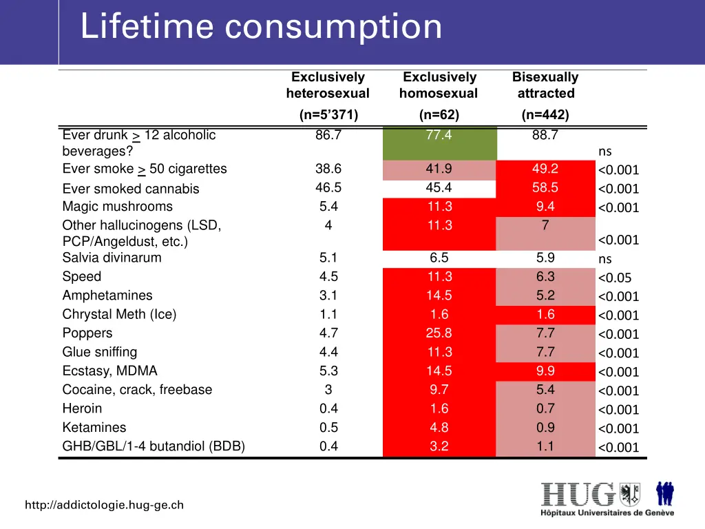lifetime consumption