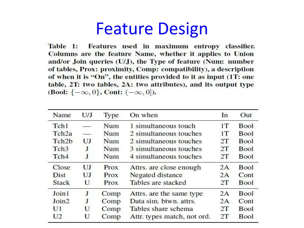 feature design