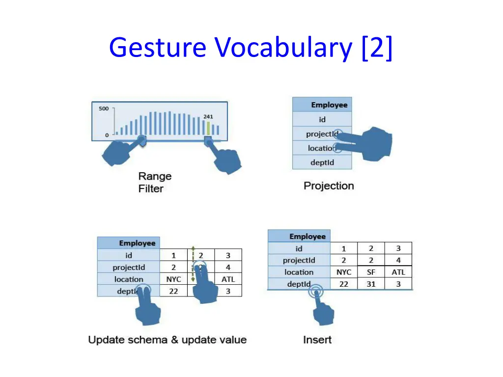 gesture vocabulary 2