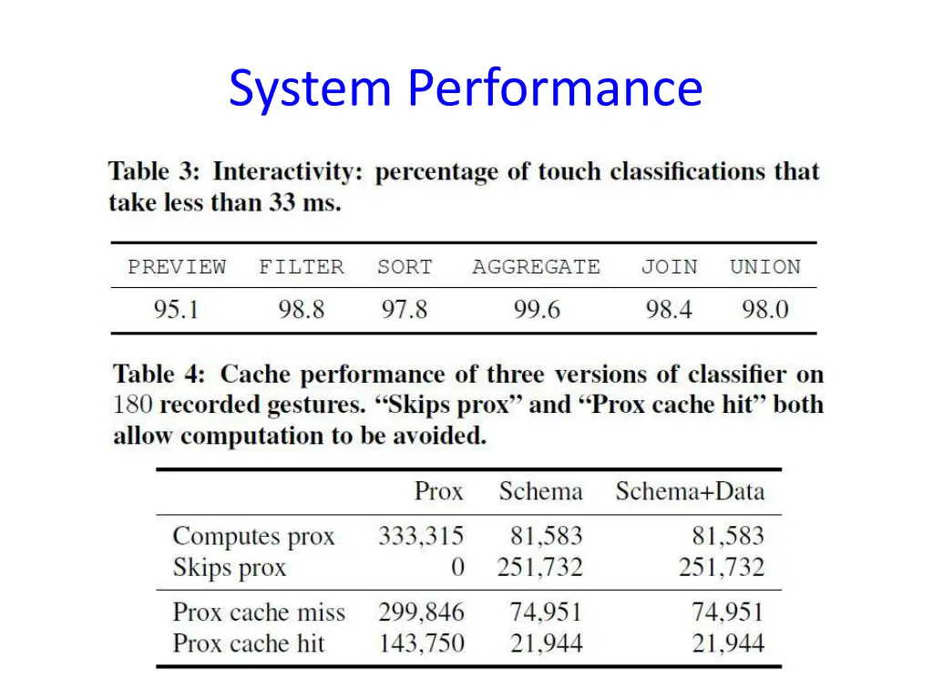 system performance