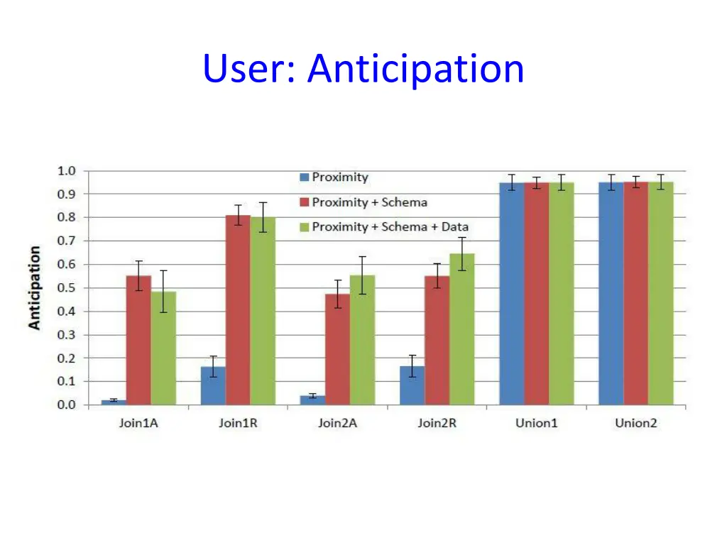 user anticipation