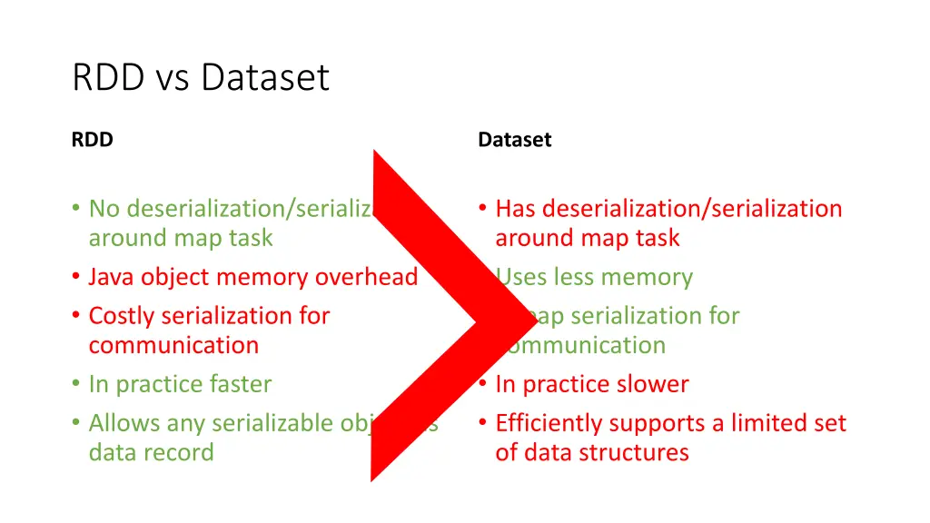 rdd vs dataset 1
