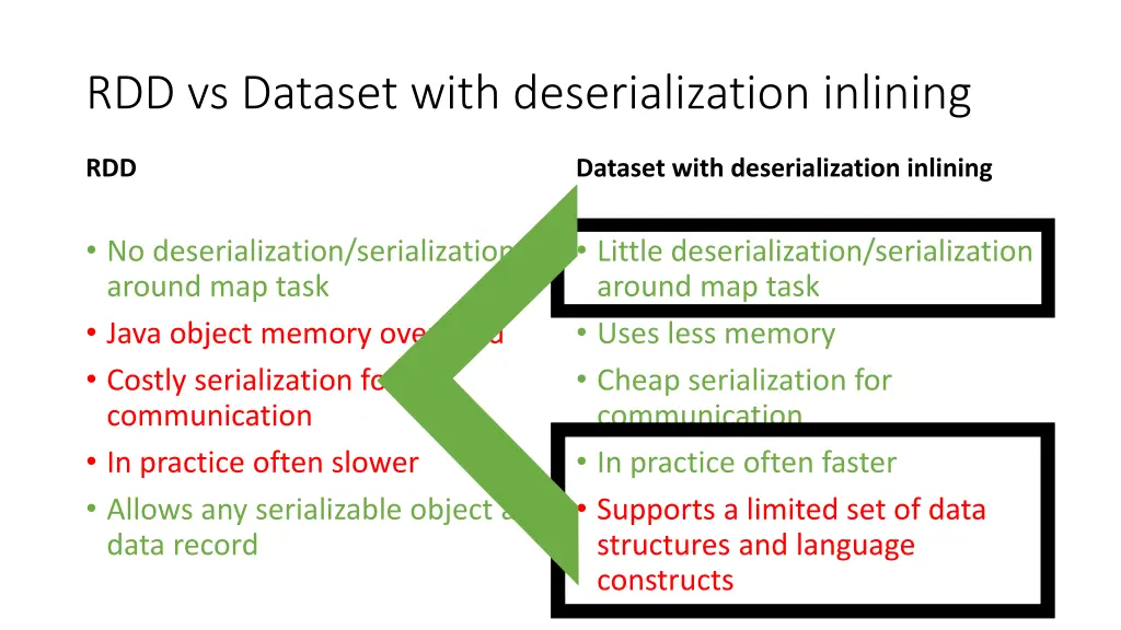 rdd vs dataset with deserialization inlining