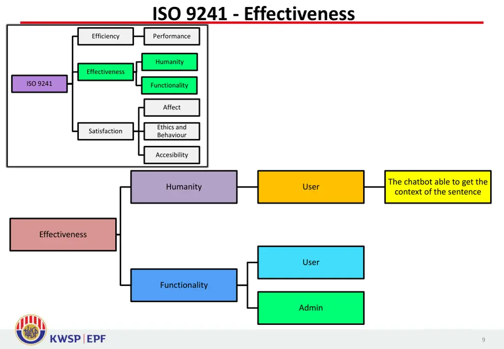 iso 9241 effectiveness 1