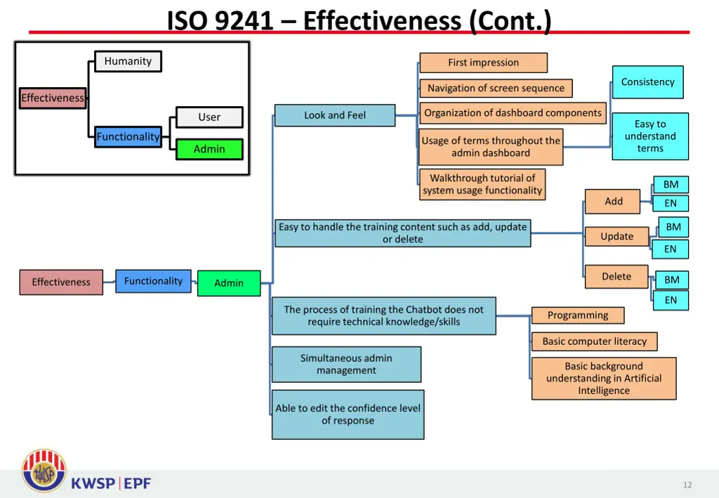 iso 9241 effectiveness cont 1