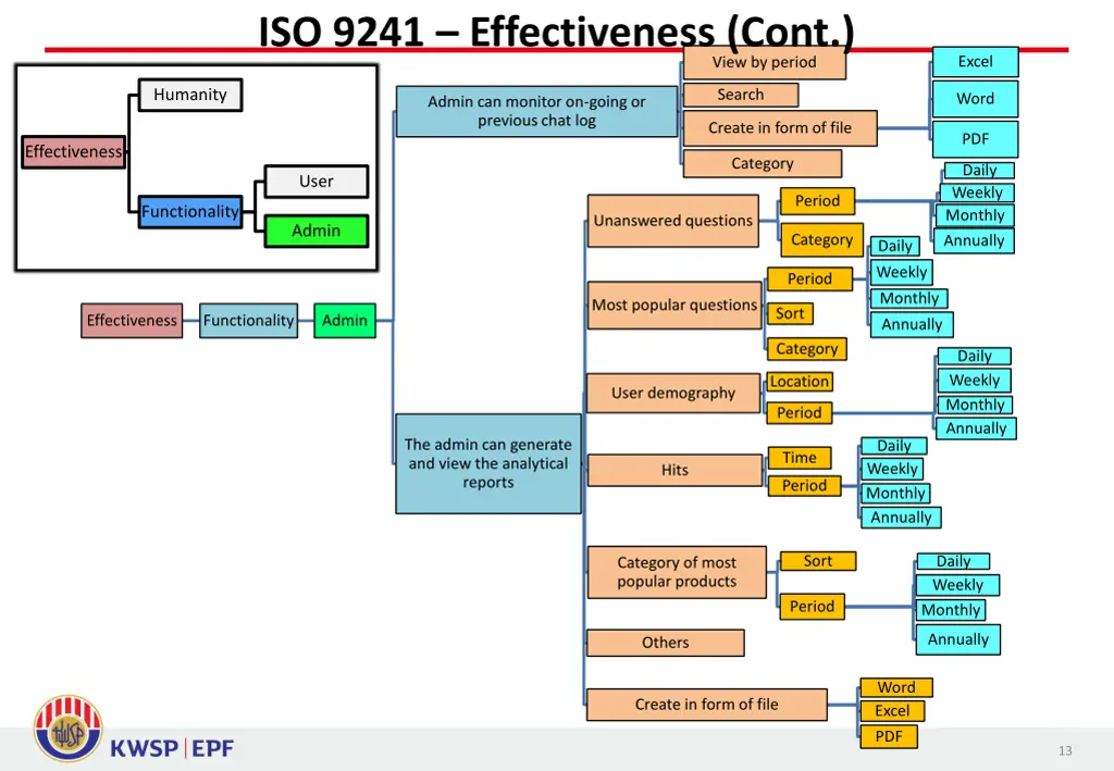 iso 9241 effectiveness cont 2