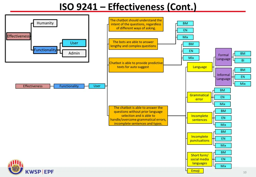 iso 9241 effectiveness cont