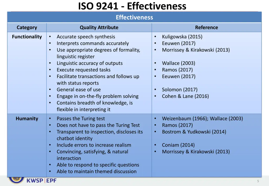 iso 9241 effectiveness