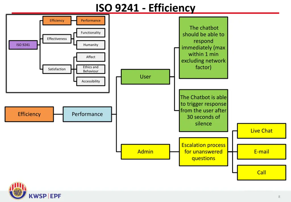 iso 9241 efficiency 1