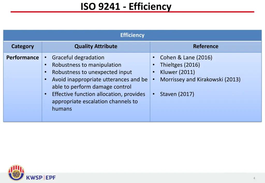 iso 9241 efficiency