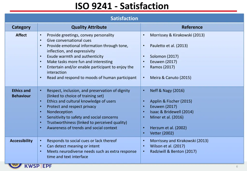 iso 9241 satisfaction