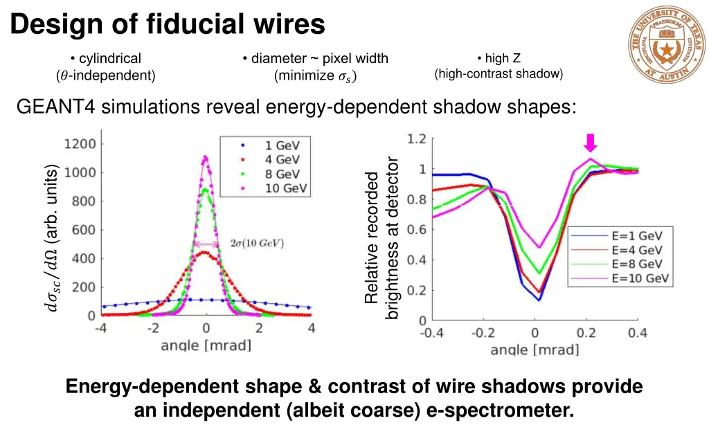 design of fiducial wires
