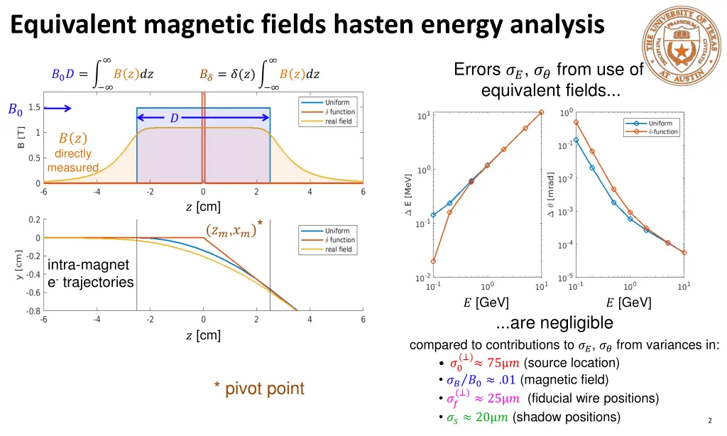 equivalent magnetic fields hasten energy analysis