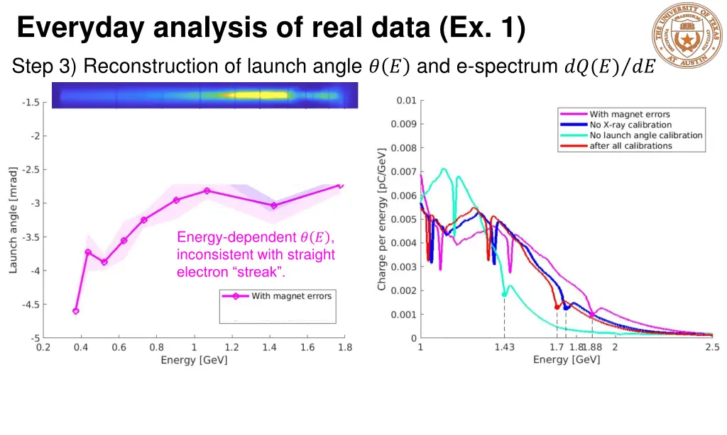 everyday analysis of real data ex 1 step 1