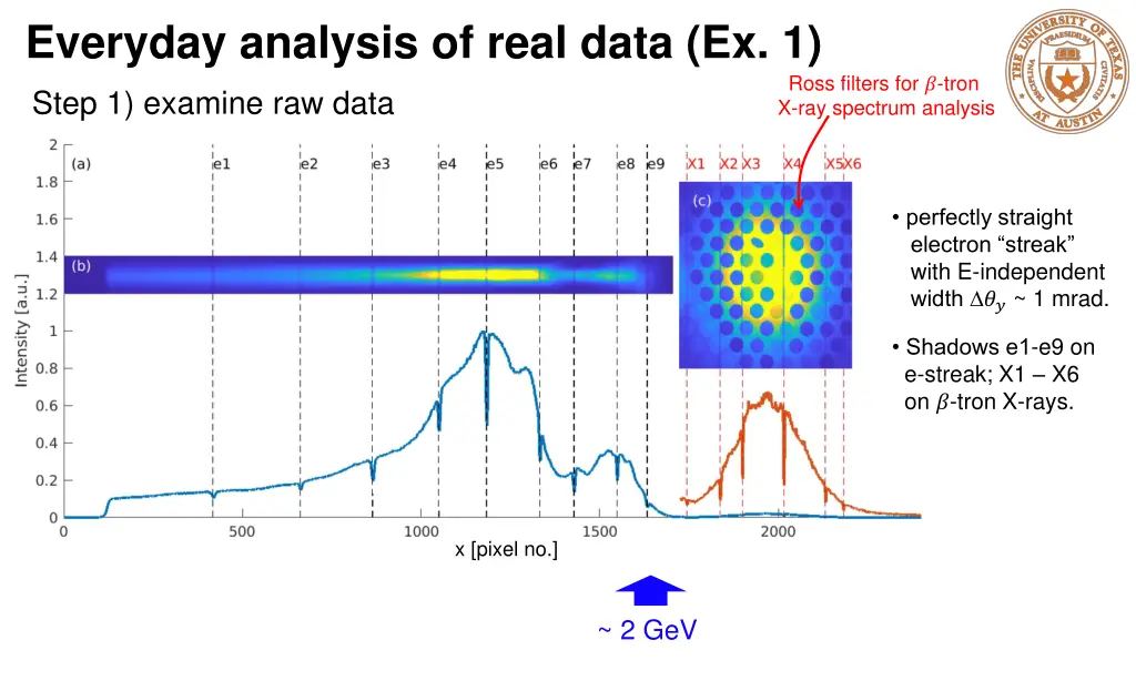 everyday analysis of real data ex 1 step