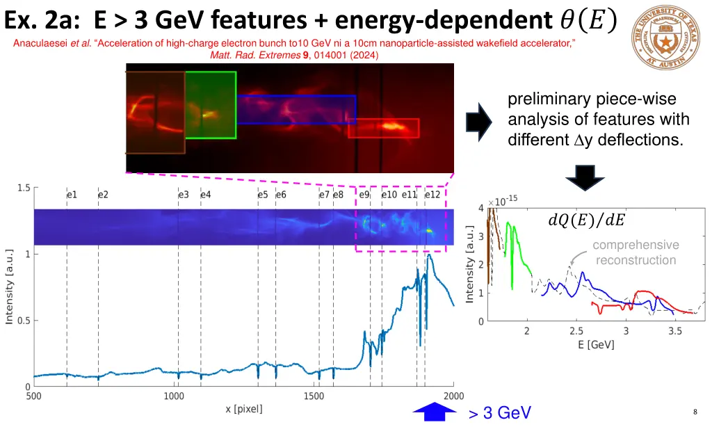 ex 2a e 3 gev features energy dependent