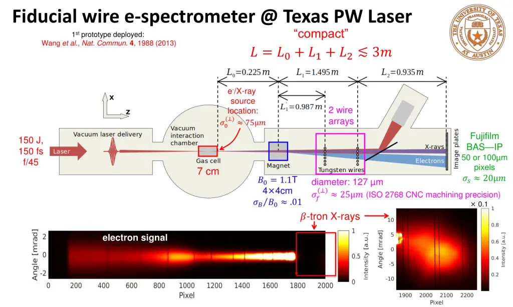 fiducial wire e spectrometer @ texas pw laser