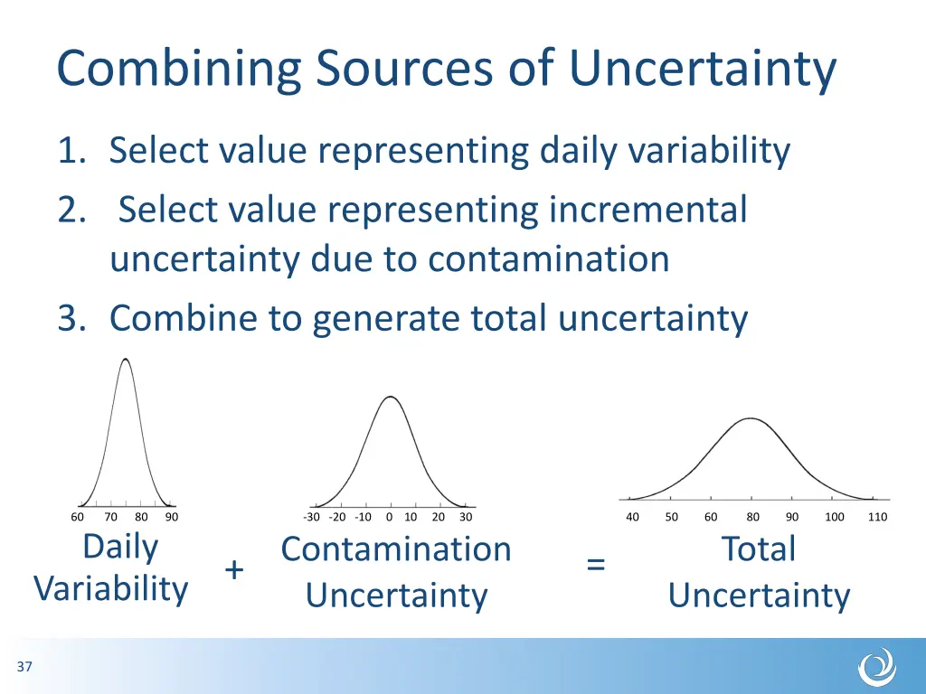 combining sources of uncertainty