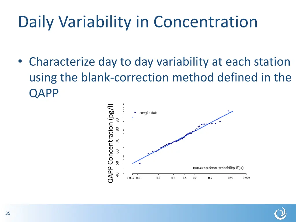 daily variability in concentration
