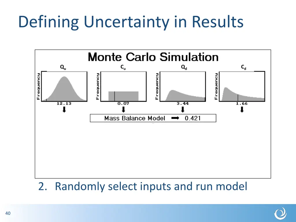 defining uncertainty in results 2