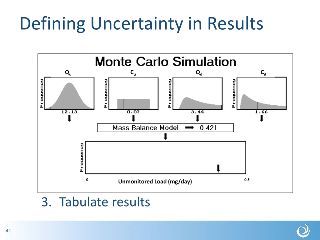 defining uncertainty in results 3