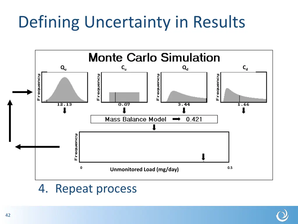 defining uncertainty in results 4