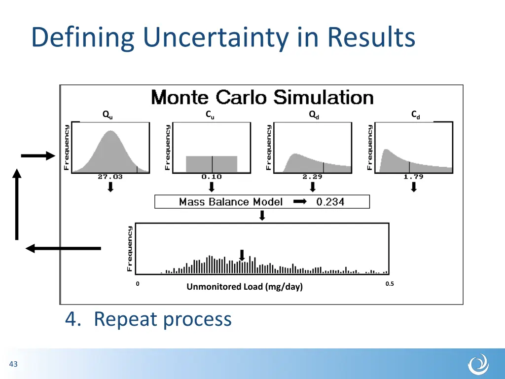 defining uncertainty in results 5