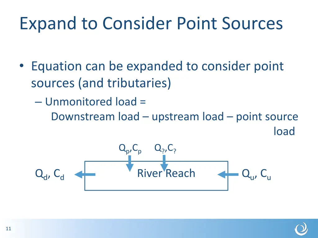 expand to consider point sources