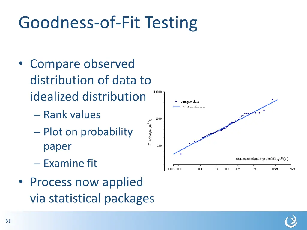 goodness of fit testing