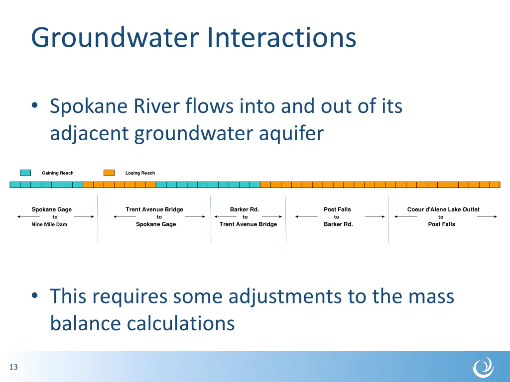 groundwater interactions