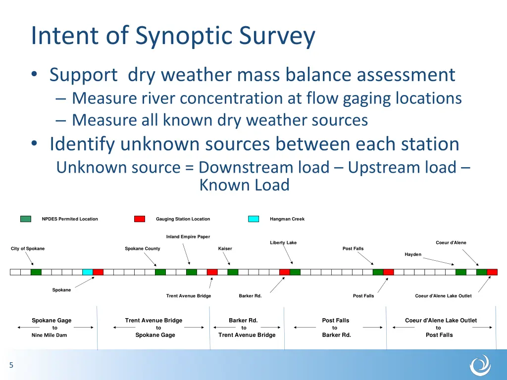 intent of synoptic survey