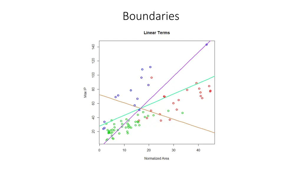 boundaries 1