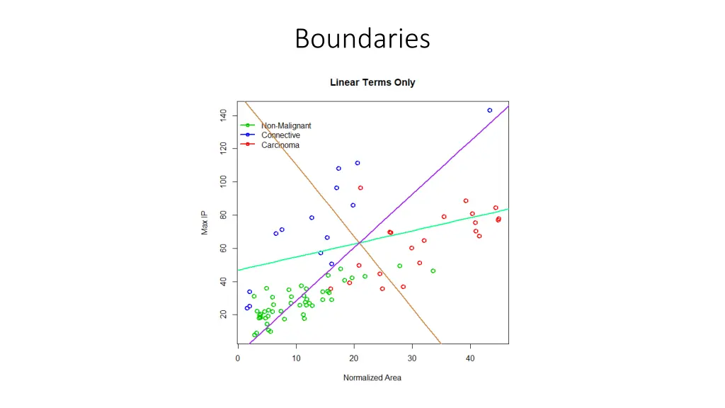 boundaries