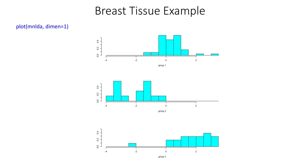 breast tissue example 17