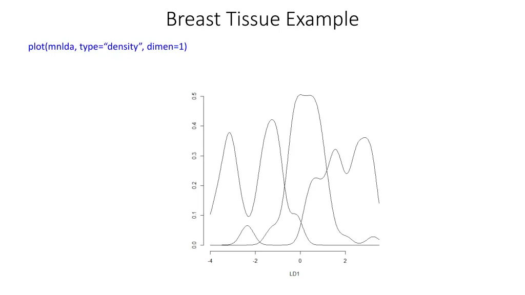 breast tissue example 18