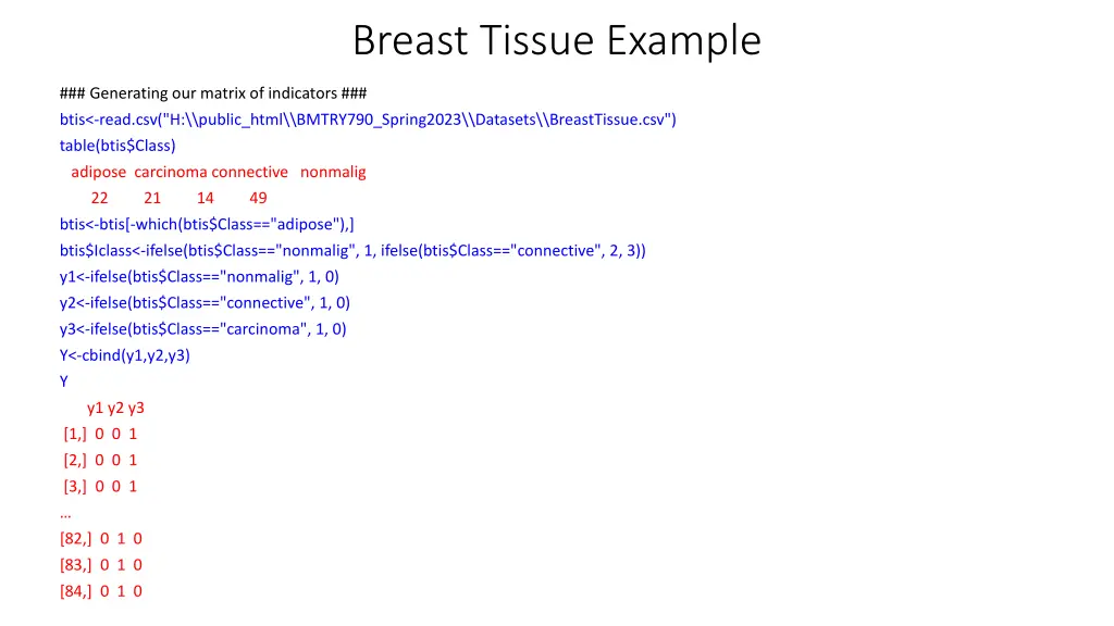breast tissue example