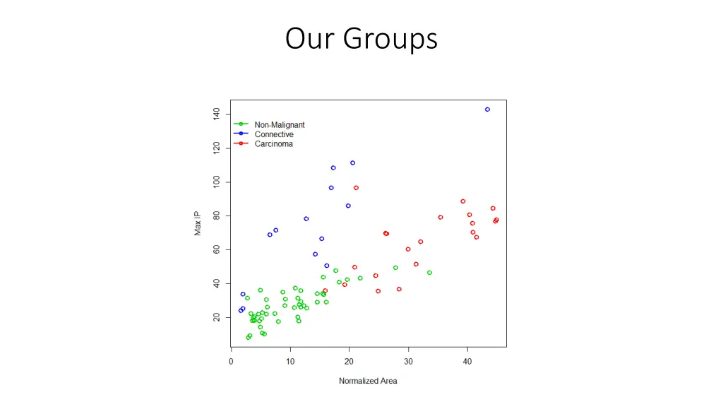 our groups