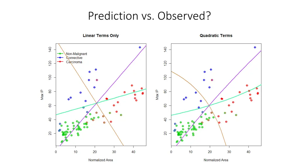 prediction vs observed 1