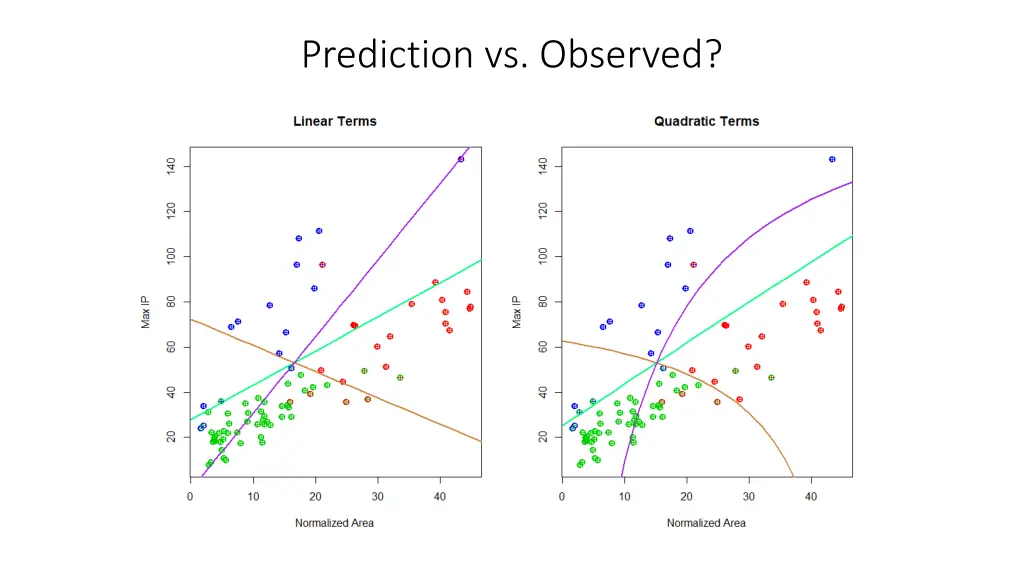 prediction vs observed 3