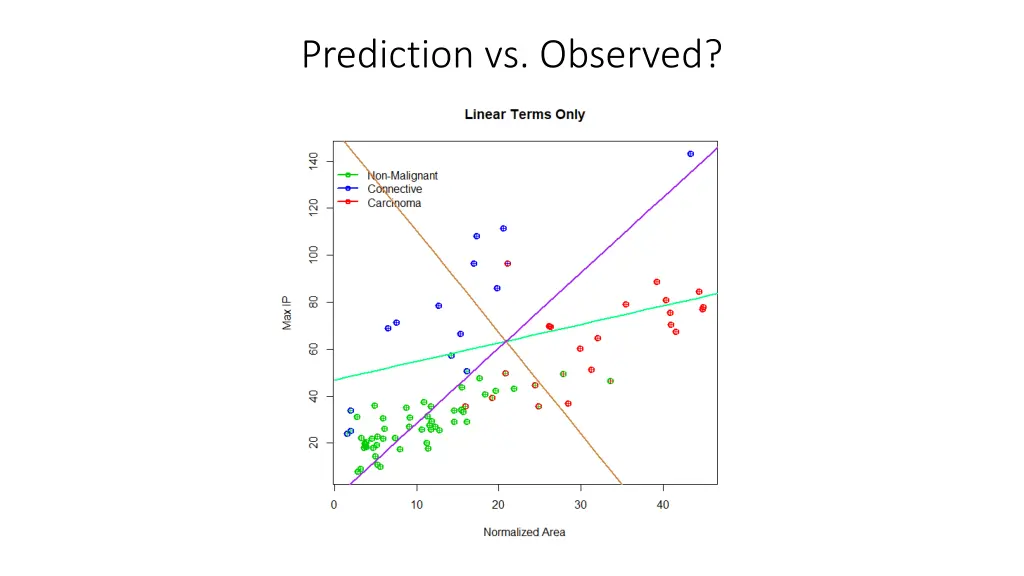 prediction vs observed
