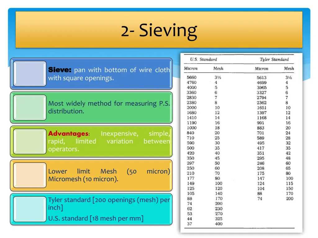 2 sieving