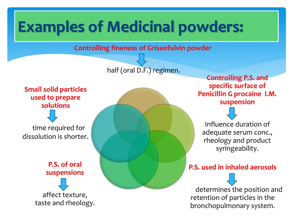 examples of medicinal powders