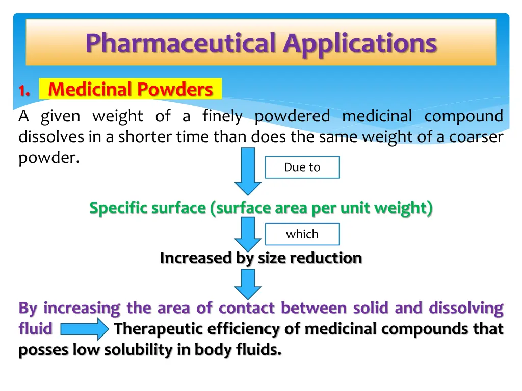 pharmaceutical applications
