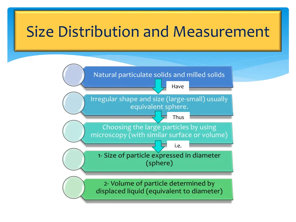size distribution and measurement