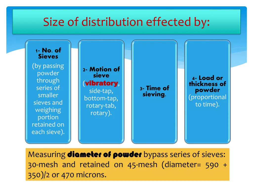 size of distribution effected by