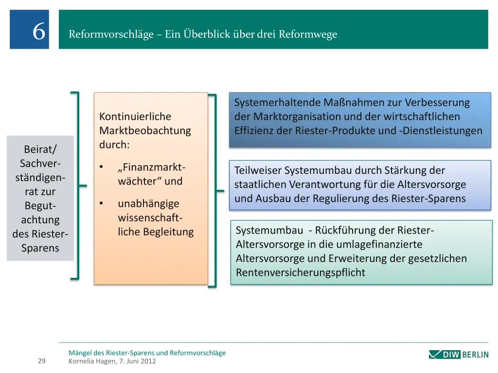 slide29