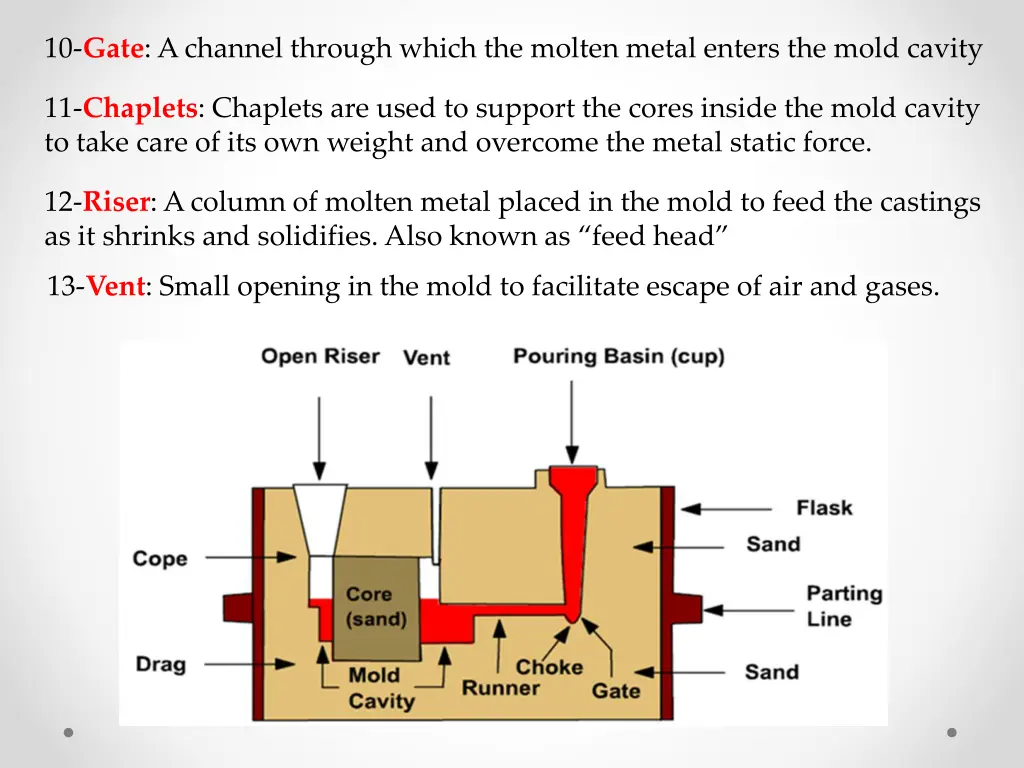 10 gate a channel through which the molten metal