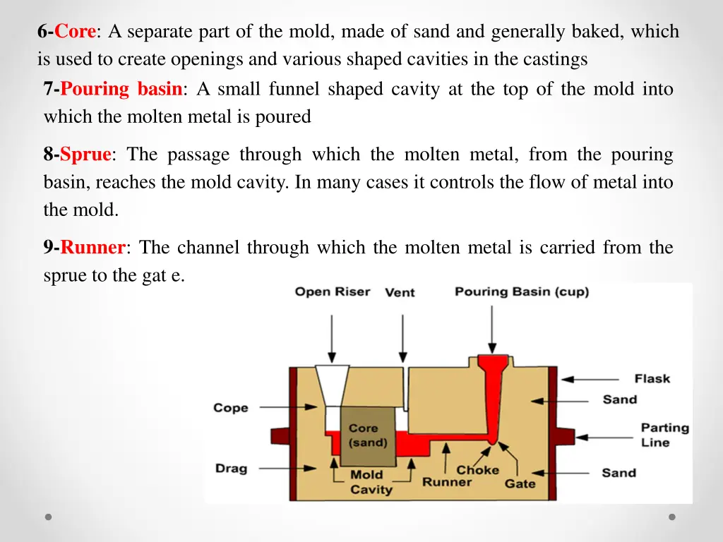 6 core a separate part of the mold made of sand